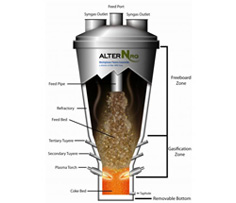 Plasma Gasifier